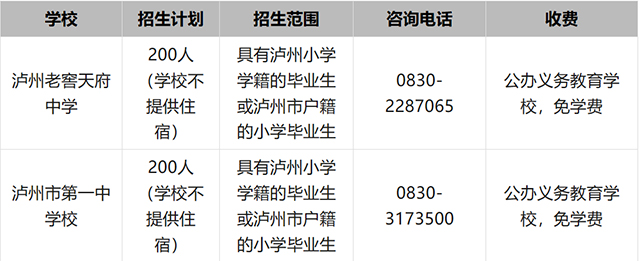 关注|泸州市直属学校初中部2023年招生安排来了