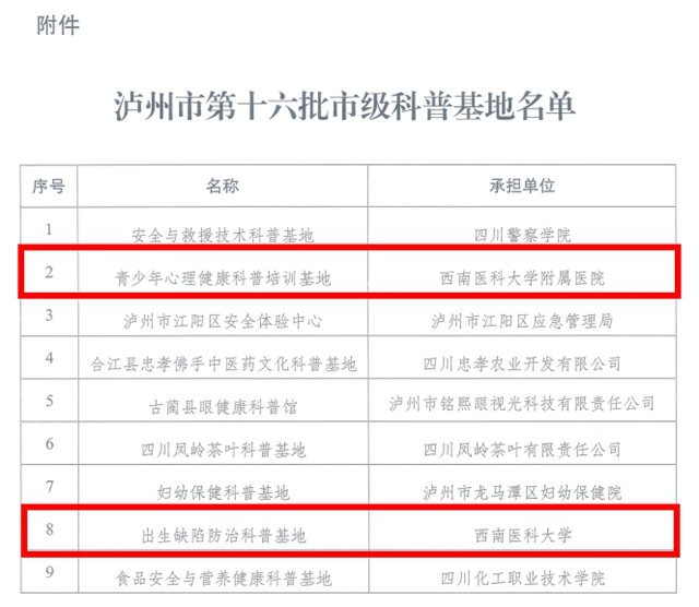 泸州市市级科普基地最新结果出炉 这两个基地榜上有名！