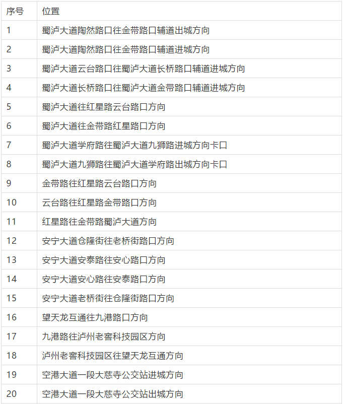 泸州的司机朋友们 新增81个电子监控点在这些地方(图4)